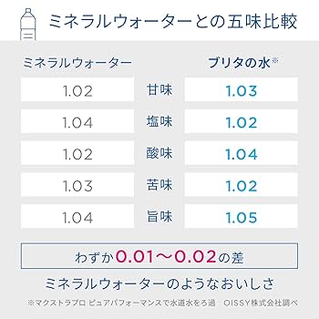 ❤️ラスト1点❤️ ブリタ　カートリッジ　交換用　高除去　22個セット 浄水器・ポット交換カートリッジ(キッチン用品) 通販 | Amazon